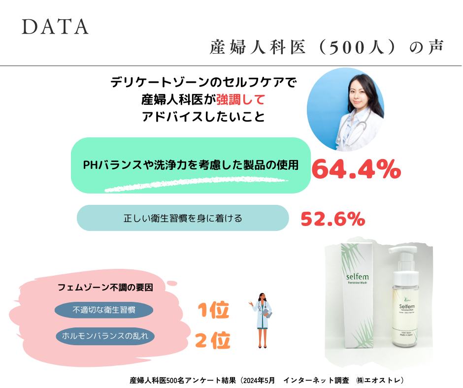 selfem Feminine Wash